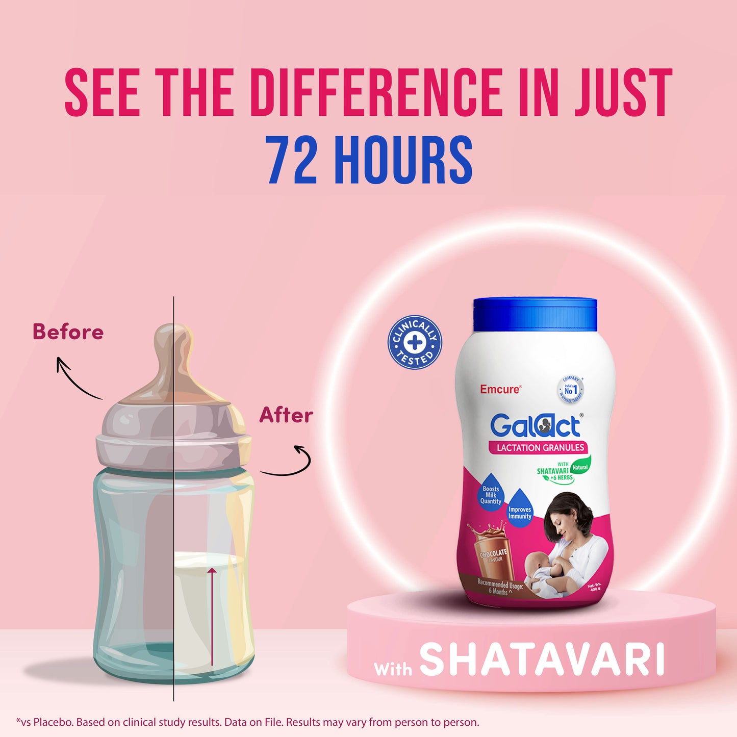 Galact Lactation Granules – Chocolate Boosts breast milk quantity