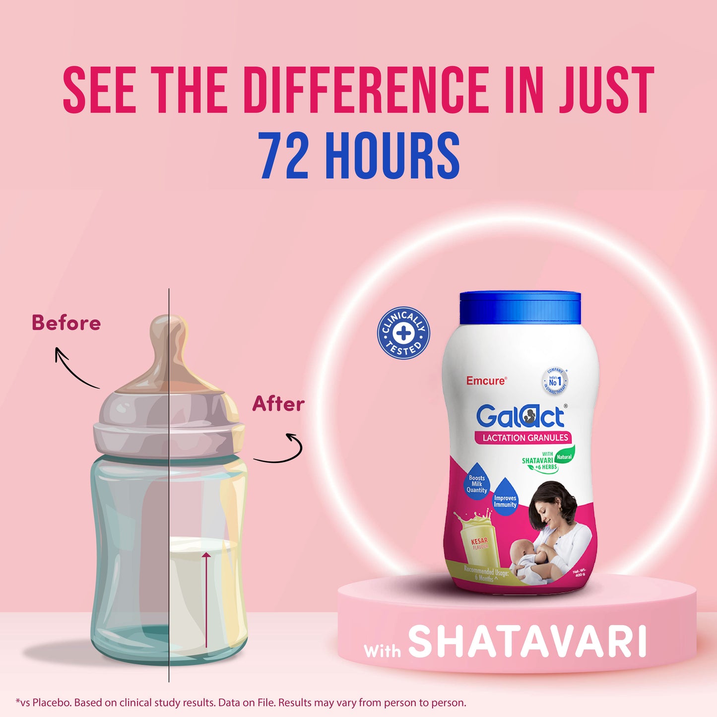 Galact Lactation Granules – Kesar Boosts breast milk quantity